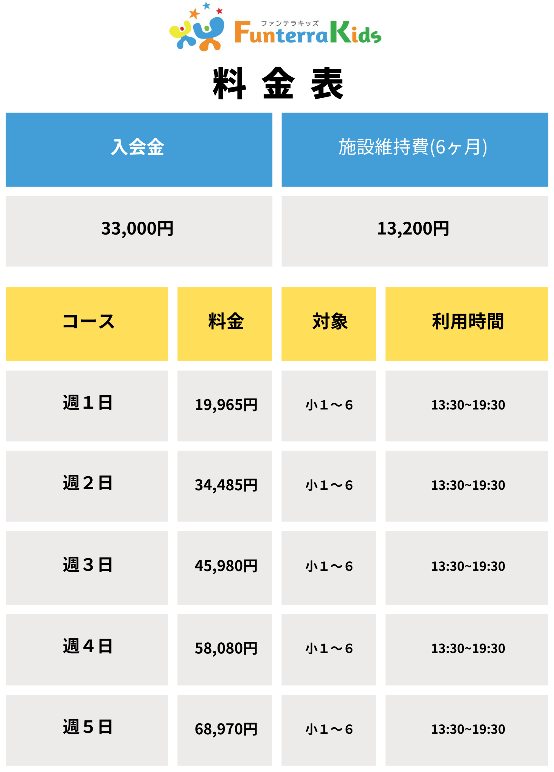 FunterraKidsの料金表