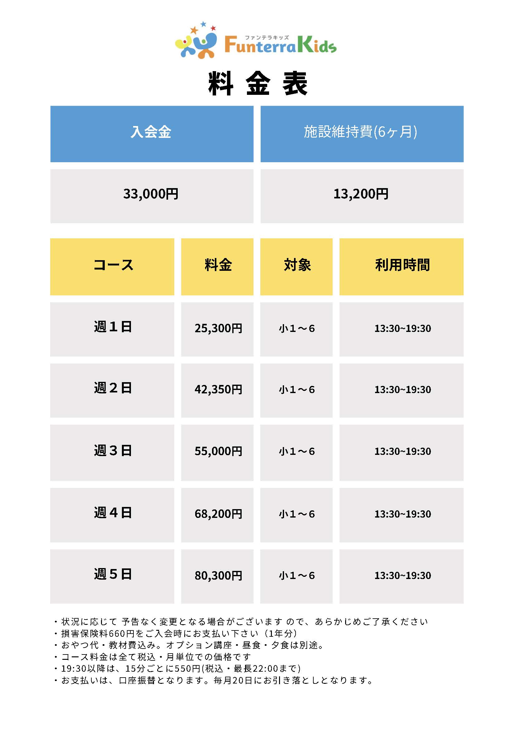FunterraKidsの料金表。月額25,300円(税込)から。利用回数別の詳細は画像を拡大してご覧ください。